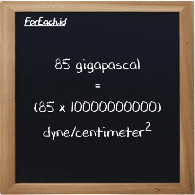 How to convert gigapascal to dyne/centimeter<sup>2</sup>: 85 gigapascal (GPa) is equivalent to 85 times 10000000000 dyne/centimeter<sup>2</sup> (dyn/cm<sup>2</sup>)